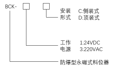 湖南信量電子有限公司,湖南電子,物料位測(cè)控,工業(yè)自動(dòng)化設(shè)計(jì),物位測(cè)控產(chǎn)品銷(xiāo)售 湖南信量電子有限公司,湖南電子,物料位測(cè)控,工業(yè)自動(dòng)化設(shè)計(jì),物位測(cè)控產(chǎn)品銷(xiāo)售