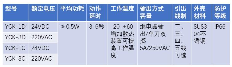 湖南信量電子有限公司,湖南電子,物料位測(cè)控,工業(yè)自動(dòng)化設(shè)計(jì),物位測(cè)控產(chǎn)品銷(xiāo)售 湖南信量電子有限公司,湖南電子,物料位測(cè)控,工業(yè)自動(dòng)化設(shè)計(jì),物位測(cè)控產(chǎn)品銷(xiāo)售