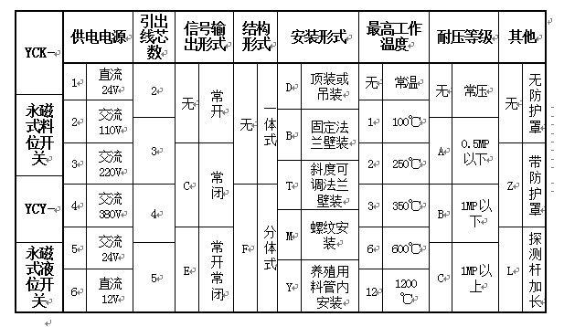 湖南信量電子有限公司,湖南電子,物料位測控,工業(yè)自動化設計,物位測控產品銷售