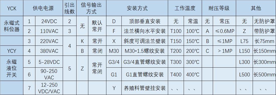 湖南信量電子有限公司,湖南電子,物料位測控,工業(yè)自動化設計,物位測控產品銷售 湖南信量電子有限公司,湖南電子,物料位測控,工業(yè)自動化設計,物位測控產品銷售